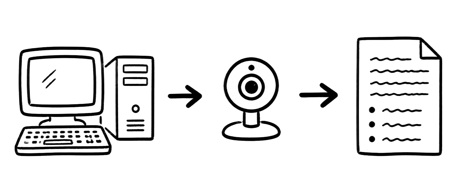 Diagram of a room setup with camera, board and computer